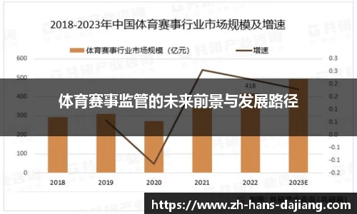 体育赛事监管的未来前景与发展路径