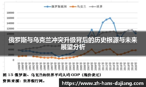 俄罗斯与乌克兰冲突升级背后的历史根源与未来展望分析